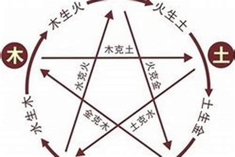 名字五行缺什麼|【名字五行】你的名字五行缺甚麼？免費「名字五行測試」馬上揭。